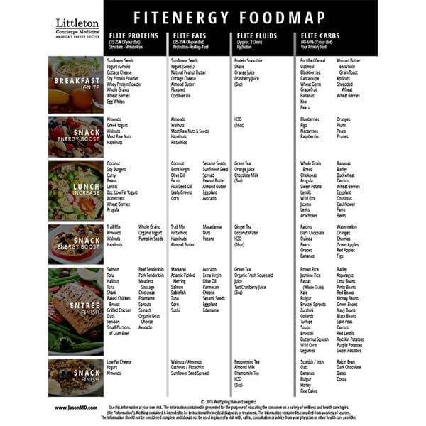 FITENERGY FOOD MAP REGULAR PRICE $19.97